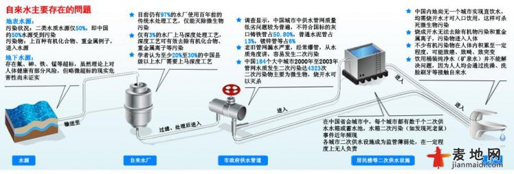 自来水管道污染.jpg