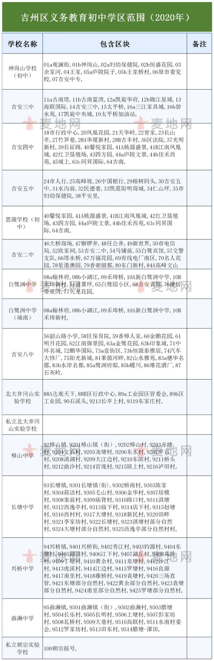 吉州区义务教育初中学区范围（2020年）.png