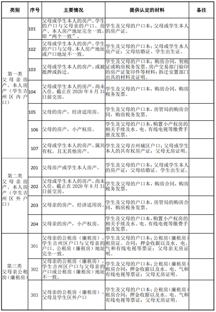 吉州区教育学区1.png