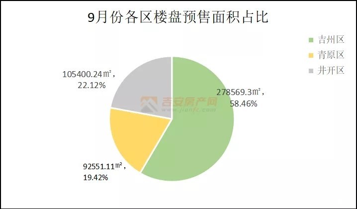 预售面积.webp.jpg